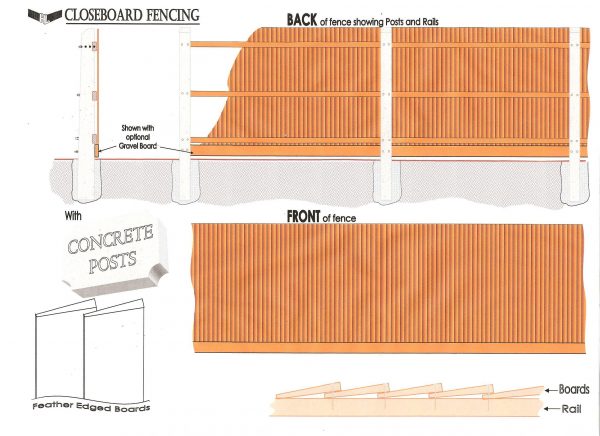 Concrete fence post measuring sheet.