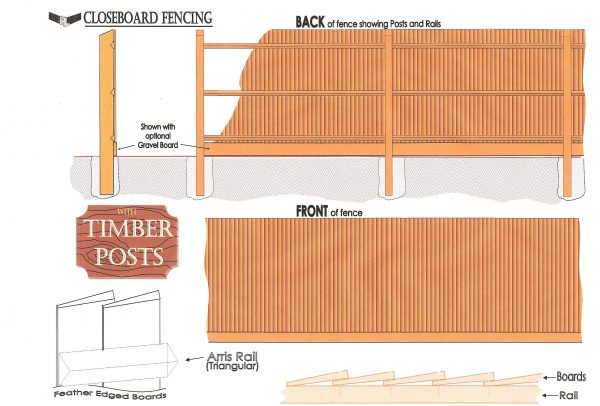 Pressure treated timber post fitting structure.